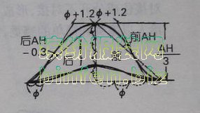 肩头遮一点的半截小片盖肩袖的打版和裁剪方法