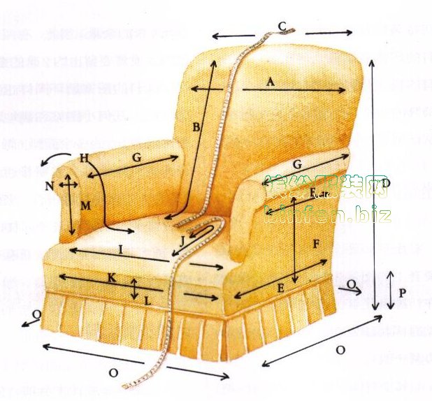 沙发椅套怎么做？要打版的话量哪些部位的尺寸？