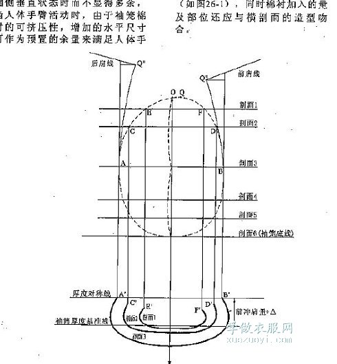 《服装200疑难问题的解答》裁剪打版技术电子书下载